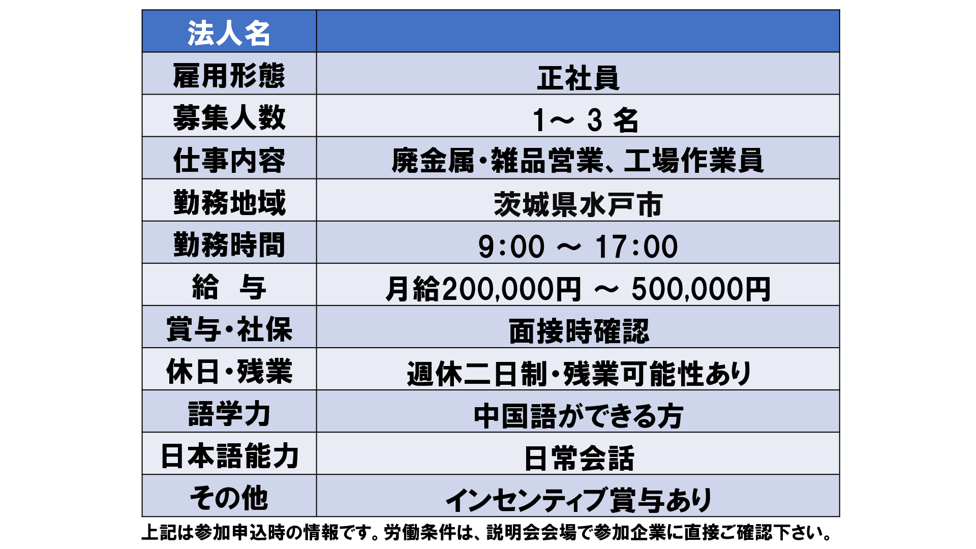 仕事、バイト、正社員
